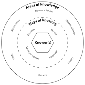 tokDiagram1En